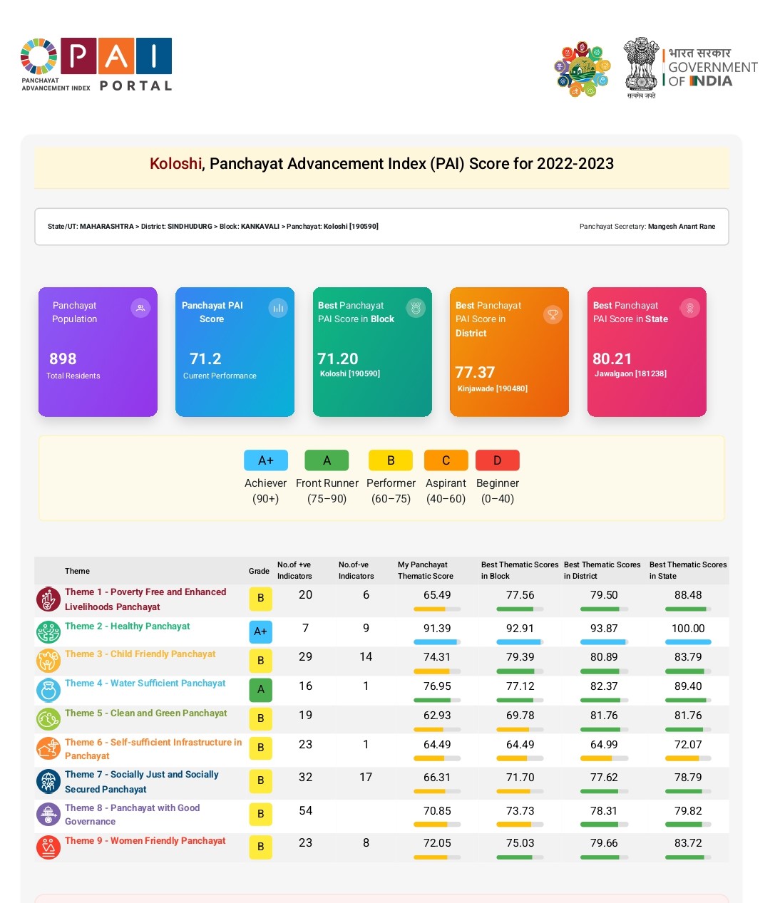 Your personal image displayed next to the map